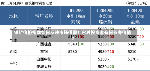 铁矿价格指数如何反映市场供需？它对投资者有何参考价值？