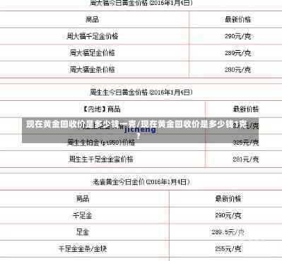 现在黄金回收价是多少钱一克/现在黄金回收价是多少钱1克?