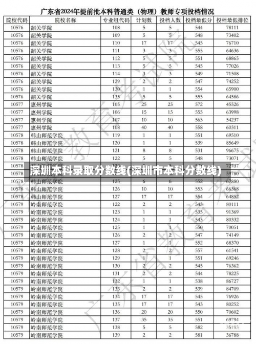 深圳本科录取分数线(深圳市本科分数线)