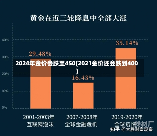 2024年金价会跌至450(2021金价还会跌到400)