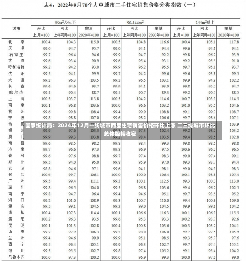 国家统计局：2024年12月一线城市商品住宅销售价格环比上涨 二三线城市环比总体降幅收窄