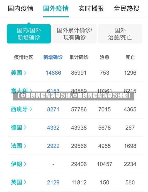 【中国疫情最新消息数据,中国疫情最新消息数据图】