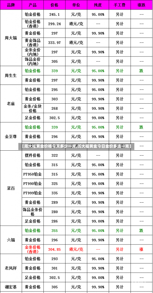 【周大福黄金价格今天多少一克,周大福黄金今日金价多钱一克】