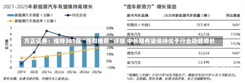 方正证券：维持361度“强烈推荐”评级 中长期有望保持优于行业稳健增长