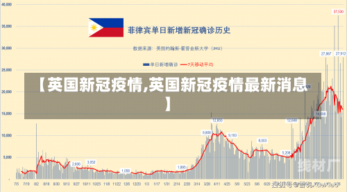 【英国新冠疫情,英国新冠疫情最新消息】