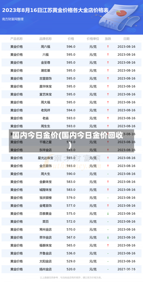 国内今日金价(国内今日金价回收)