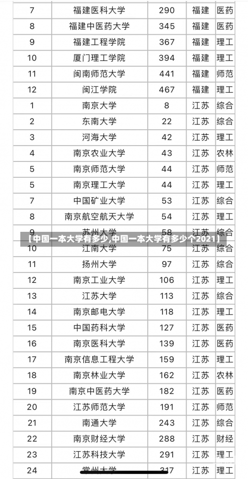 【中国一本大学有多少,中国一本大学有多少个2021】