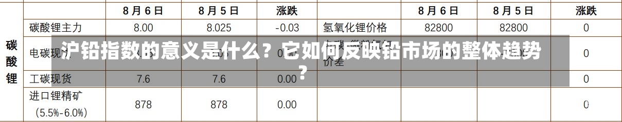 沪铅指数的意义是什么？它如何反映铅市场的整体趋势？