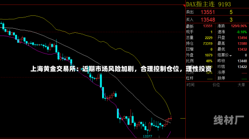 上海黄金交易所：近期市场风险加剧，合理控制仓位，理性投资