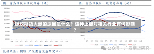 橡胶期货大涨的原因是什么？这种上涨对相关行业有何影响？