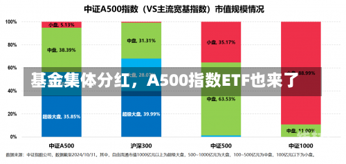 基金集体分红，A500指数ETF也来了