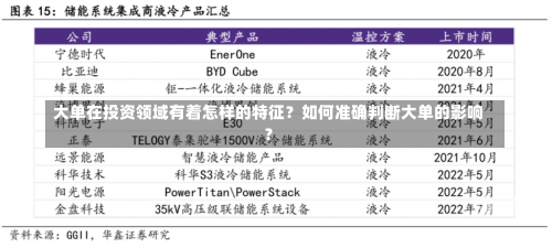 大单在投资领域有着怎样的特征？如何准确判断大单的影响？