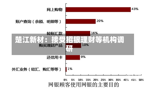 楚江新材：接受招银理财等机构调研