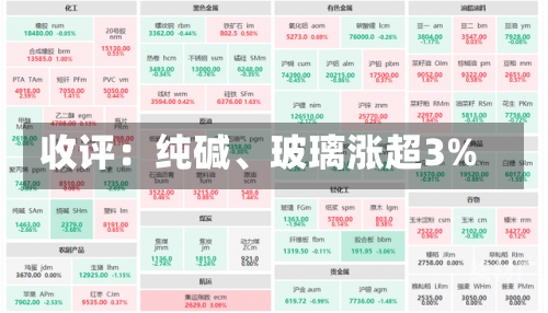 收评：纯碱、玻璃涨超3%