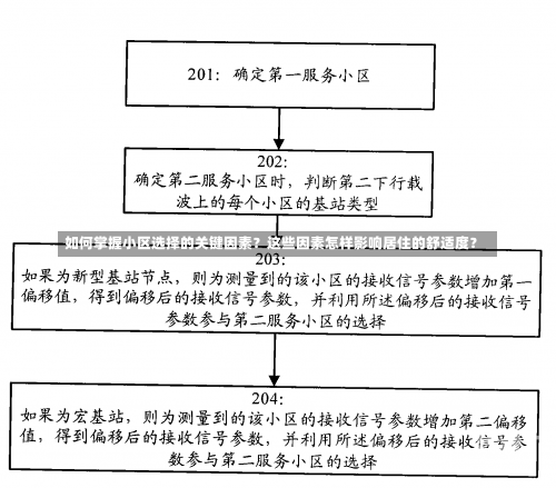 如何掌握小区选择的关键因素？这些因素怎样影响居住的舒适度？