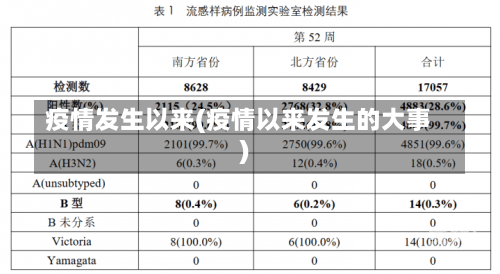 疫情发生以来(疫情以来发生的大事)