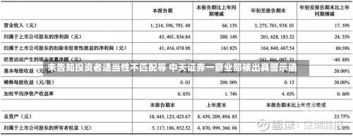 未告知投资者适当性不匹配等 中天证券一营业部被出具警示函