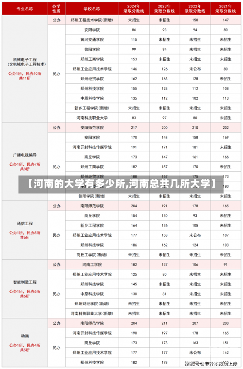 【河南的大学有多少所,河南总共几所大学】