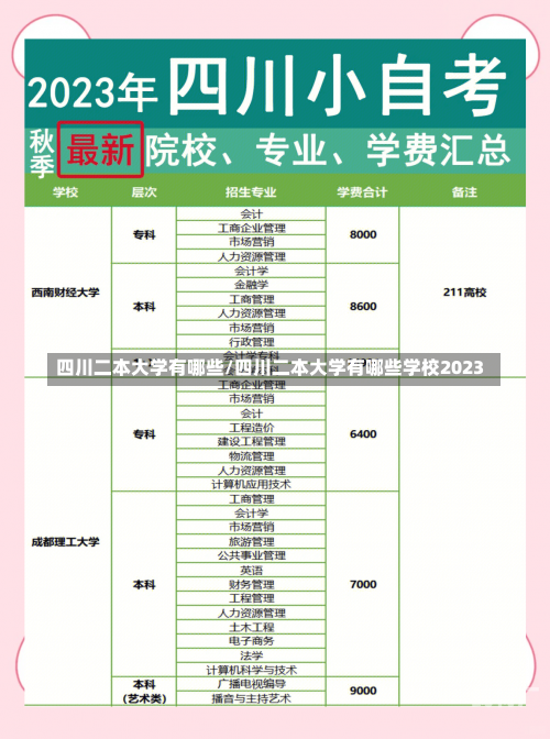 四川二本大学有哪些/四川二本大学有哪些学校2023