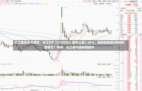 化工板块全天强势，化工ETF（516020）盘中上探1.85%，标的指数超8成成份股收红！机构：化工景气度有望回升