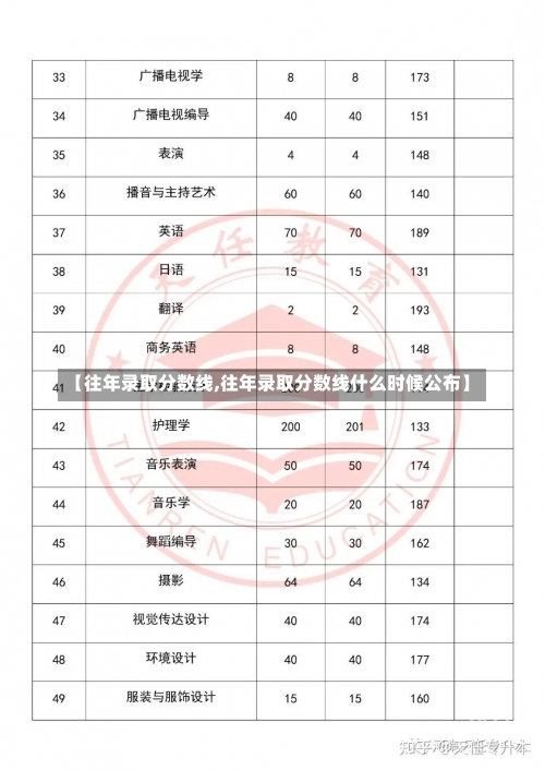 【往年录取分数线,往年录取分数线什么时候公布】