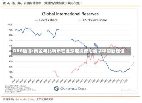 DBG盾博:黄金与比特币在全球地缘政治动荡中的新定位