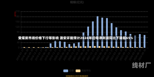 受煤炭市场价格下行等影响 潞安环能预计2024年归母净利润同比下降超65%