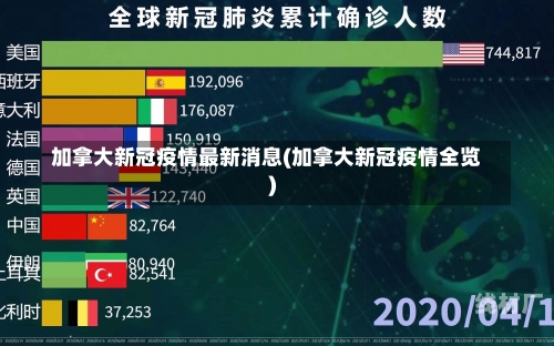 加拿大新冠疫情最新消息(加拿大新冠疫情全览)