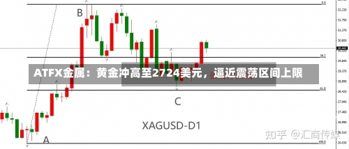 ATFX金属：黄金冲高至2724美元，逼近震荡区间上限