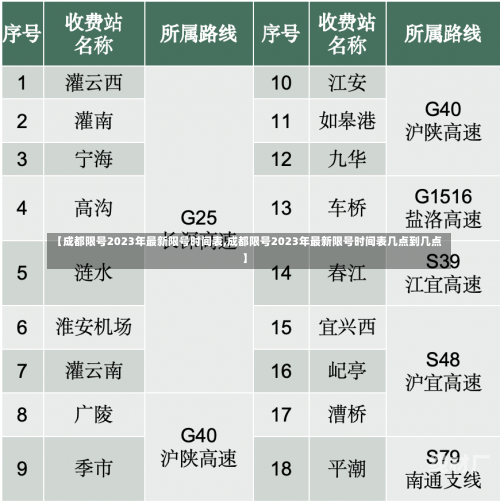 【成都限号2023年最新限号时间表,成都限号2023年最新限号时间表几点到几点】