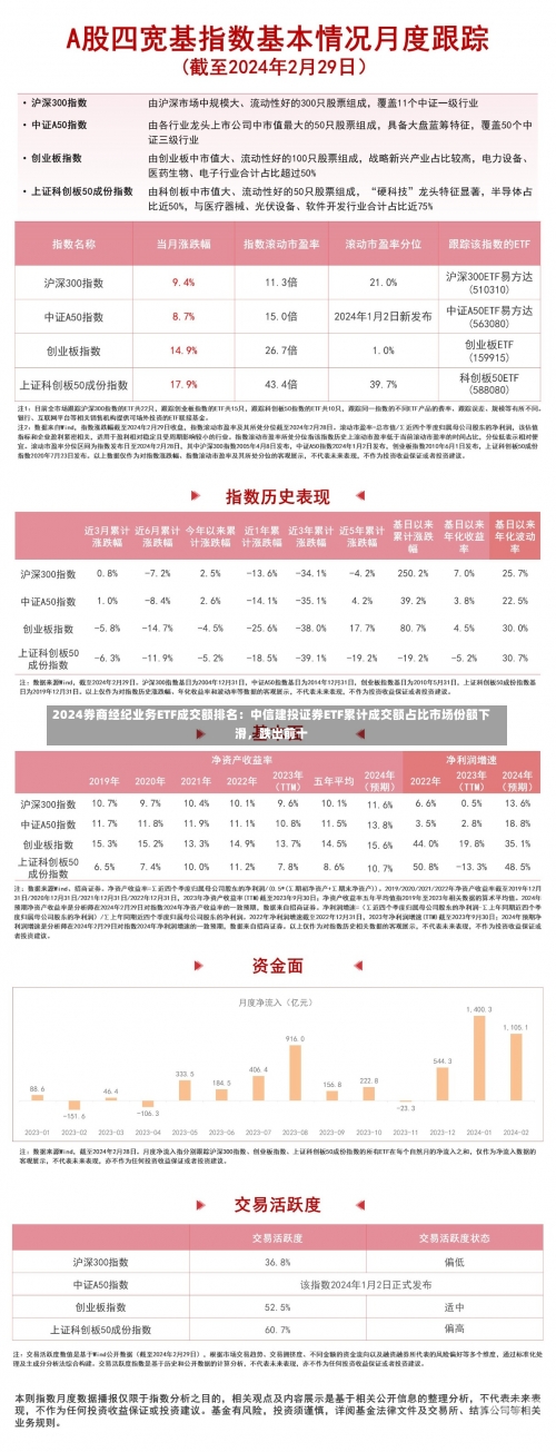 2024券商经纪业务ETF成交额排名：中信建投证券ETF累计成交额占比市场份额下滑，跌出前十