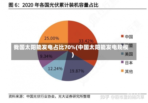 我国太阳能发电占比70%(中国太阳能发电规模)