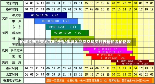 伦敦金期货交易实时行情/伦敦金期货交易实时行情铂金价格表