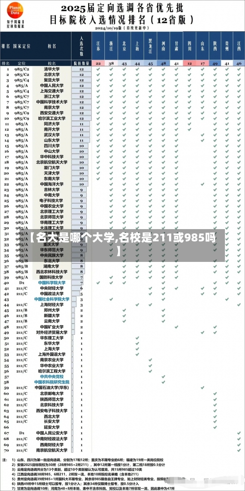 【名大是哪个大学,名校是211或985吗】