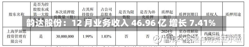 韵达股份：12 月业务收入 46.96 亿 增长 7.41%