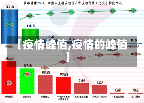 【疫情峰值,疫情的峰值】