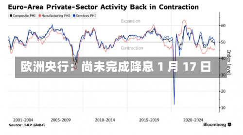 欧洲央行：尚未完成降息 1 月 17 日