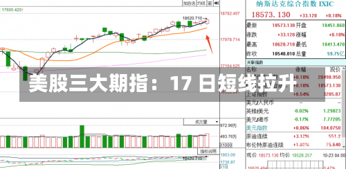 美股三大期指：17 日短线拉升