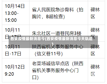 西安疫情最新消息今(西安疫情最新消息今天轨迹)