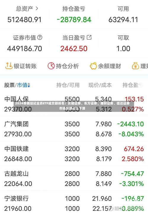 2024券商经纪业务ETF成交额排名：长城证券、东方证券、湘财证券、信达证券市场份额占比下滑