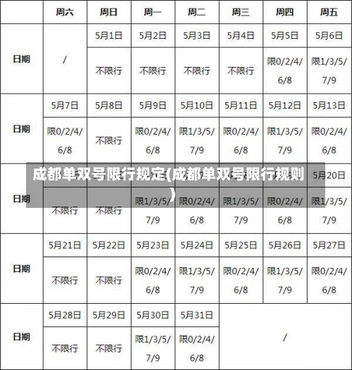 成都单双号限行规定(成都单双号限行规则)