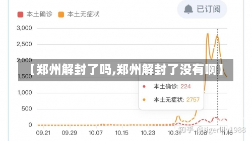 【郑州解封了吗,郑州解封了没有啊】
