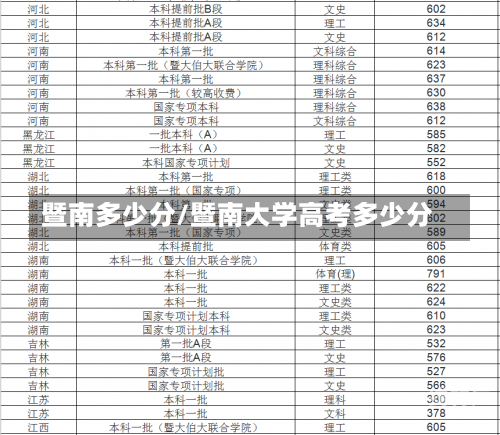 暨南多少分/暨南大学高考多少分