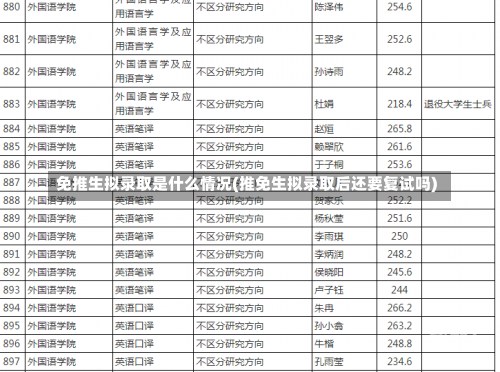 免推生拟录取是什么情况(推免生拟录取后还要复试吗)