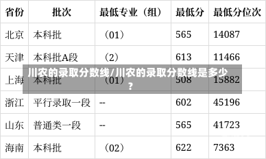 川农的录取分数线/川农的录取分数线是多少?