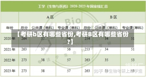 【考研b区有哪些省份,考研B区有哪些省份?】