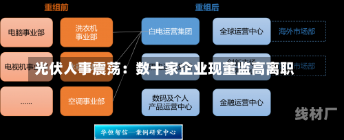 光伏人事震荡：数十家企业现董监高离职