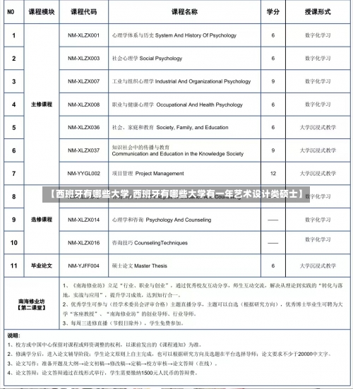 【西班牙有哪些大学,西班牙有哪些大学有一年艺术设计类硕士】