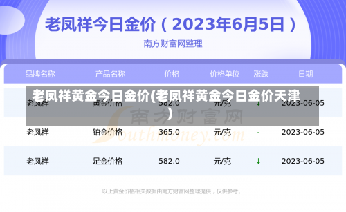 老凤祥黄金今日金价(老凤祥黄金今日金价天津)