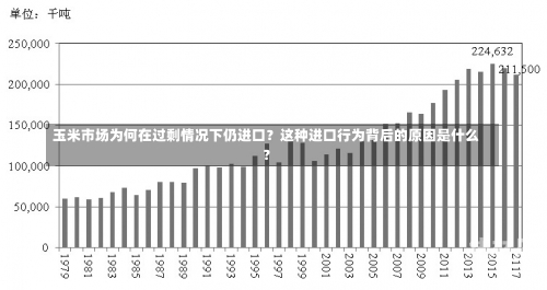 玉米市场为何在过剩情况下仍进口？这种进口行为背后的原因是什么？